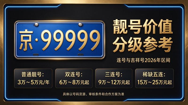 北京租车牌业务办理大厅